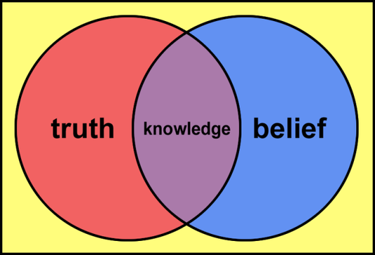 Knowledge vs belief/Conscious Vibez/ king El Jah Ra/Blog